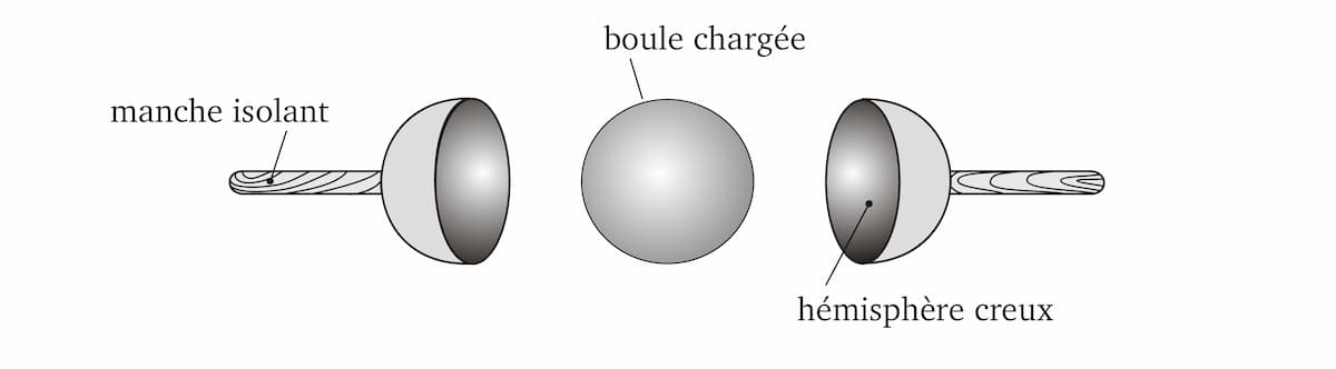 9 - L'électricité chargeant une sphère